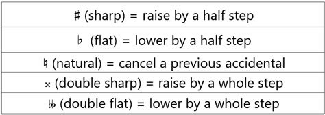 Accidentals (Music) - All About Music Theory.com