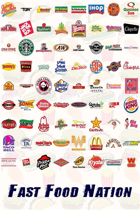 the fast food nation logo is shown with many different types of logos ...