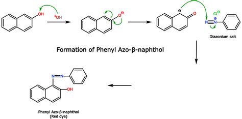 Azo Dyes: History, Uses, and Synthesis - PSIBERG