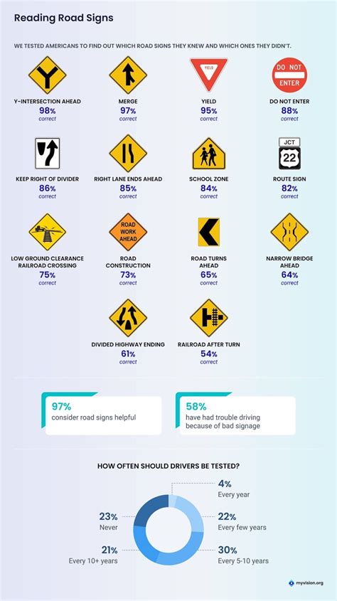 The US Road Signs That Drivers Commonly Misread