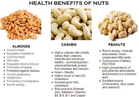 Health Benefits of Nuts | Healthy nuts, Nutrition, Almond benefits