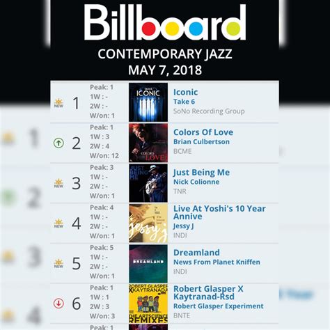 ICONIC Makes it to #1 on the Billboard Contemporary Jazz Chart – Ed ...