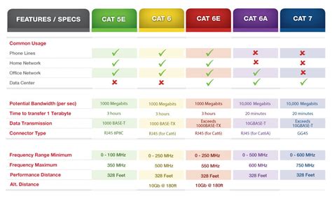 CAT5e vs. CAT6 vs. CAT6e vs. CAT6a vs. CAT7 for Structured Cabling ...