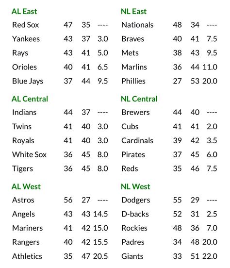 2024 Major League Baseball Standings - Devi Henryetta