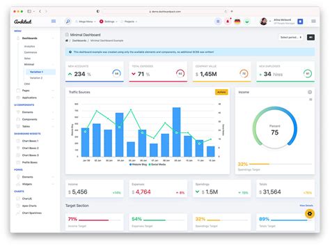 Excel 2023 Dashboard Templates