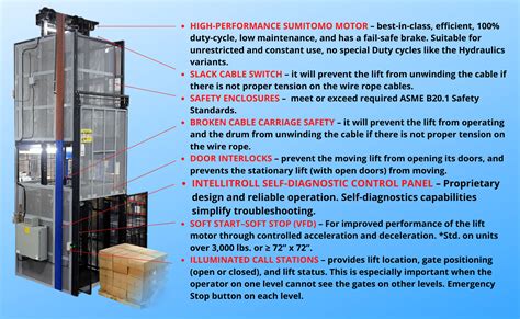 Vertical Lift Safety Features from Custom Industrial Products