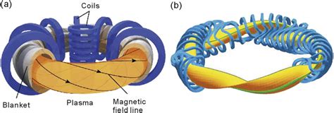 6 -Schéma tokamak -stellarator. | Download Scientific Diagram