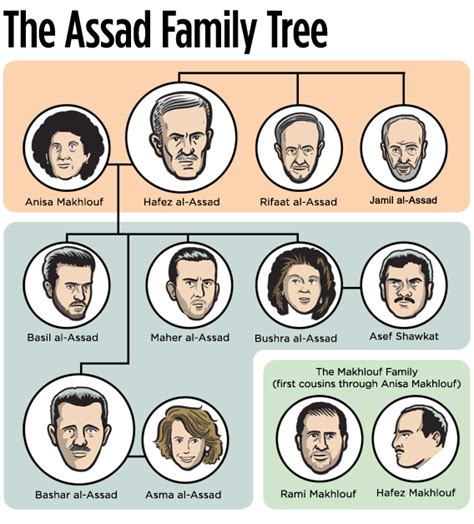 Bashar al-Assad and his Government - The Syrian Conflict - LibGuides at ...