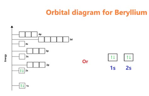 complete an orbital diagram for boron. - KonaShoheb