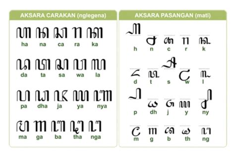 20 Contoh Soal Aksara Jawa dan Jawabannya. Plus Arti!