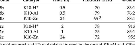 Results of the reaction of glycidol with other alcohols at room ...