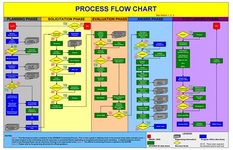 Job Description Process Flow Chart Template - Best Picture Of Chart ...