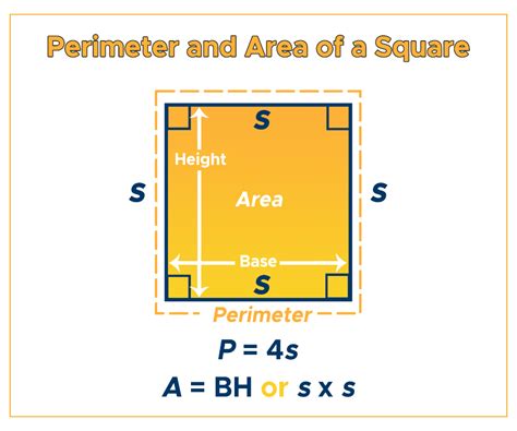 Area of a Square: Formula & Examples - Curvebreakers