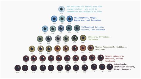 firma Saco Banco eye color chart Huérfano Cartero Galantería