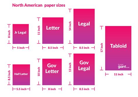 Paper Sizes And Formats, The Difference Between A4 And, 56% OFF