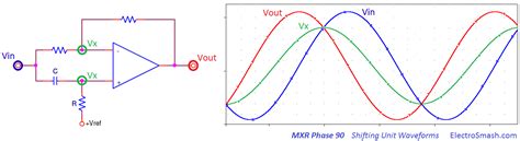 ElectroSmash - MXR Phase 90 Analysis.