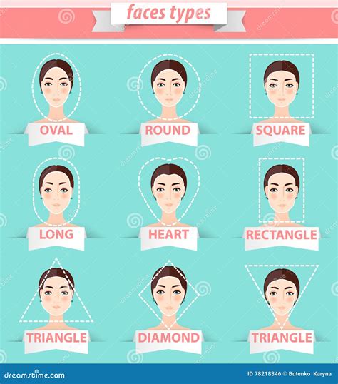 Female Face Shapes. Womans Face Types Vector Chart | CartoonDealer.com ...