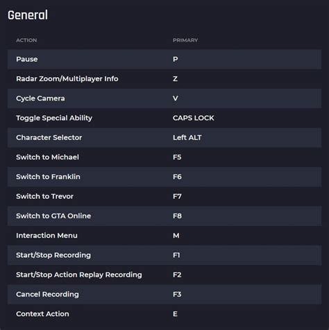 Gta 5 Pc Keyboard Controls