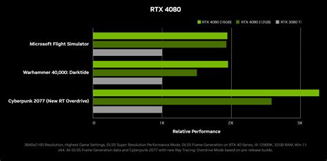 Specs Appeal: Comparing Nvidia RTX 4000 Series to RTX 3000 and 2000 ...