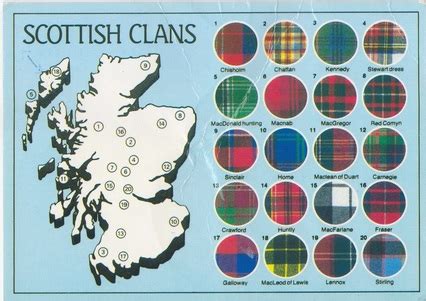 The Scottish Clan System - in depth