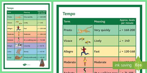 Tempo Rhythm Chart Display Poster | Twinkl - Twinkl