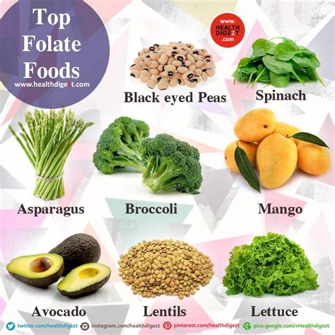 Linda's Voice: Top Folate Foods