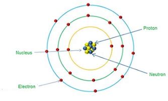 Charge of Electron - Elementary Charge, Value and Units, Oil-Drop ...