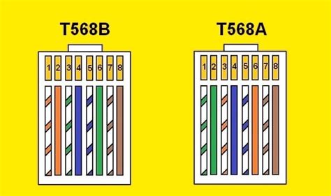 Cat5 Wiring Code