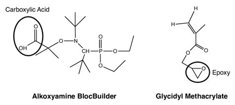 3: Structure of glycidyl methacrylate (GMA) and alkoxyamine ...