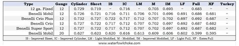 Benelli Shotgun Chokes Chart – NBKomputer