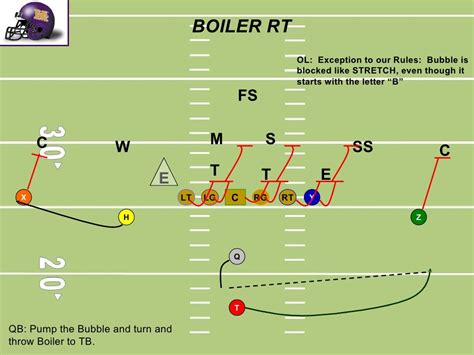 Dutchmen Pistol Offense 2007