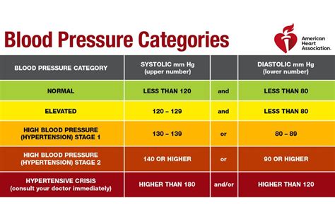 Printable high blood pressure chart - somedax