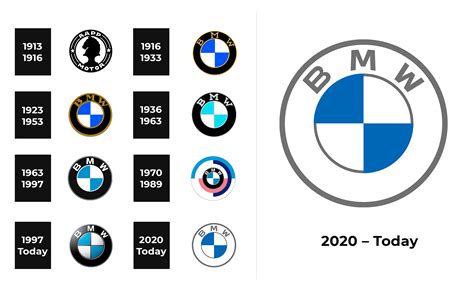 BMW Logo and sign, new logo meaning and history, PNG, SVG