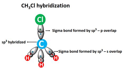 CH3Cl lewis structure, molecular geometry, bond angle, hybridization