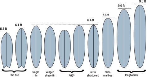 How to choose the right surfboard? — Nalua | Surf Camp Lombok