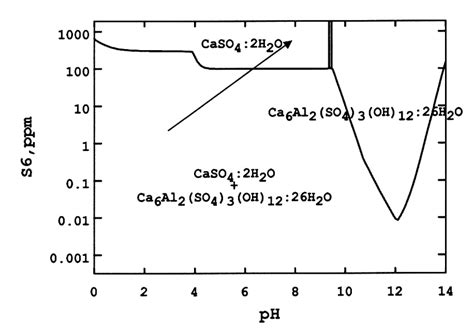 [DIAGRAM] Calcium Sulfate Diagram - MYDIAGRAM.ONLINE