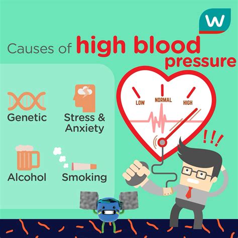 Hypertension-High Blood Pressure (causes, symptoms) - Quick Learning Point