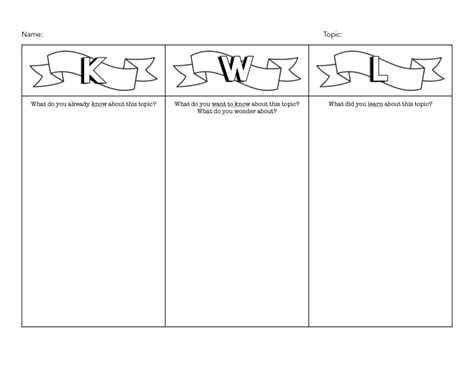 KWL Chart Template | Free Printable PDF