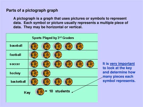 PPT - Pictograph PowerPoint Presentation, free download - ID:112210