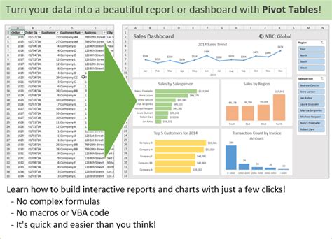 Excel Pivot Table Charts And Dashboards | Elcho Table