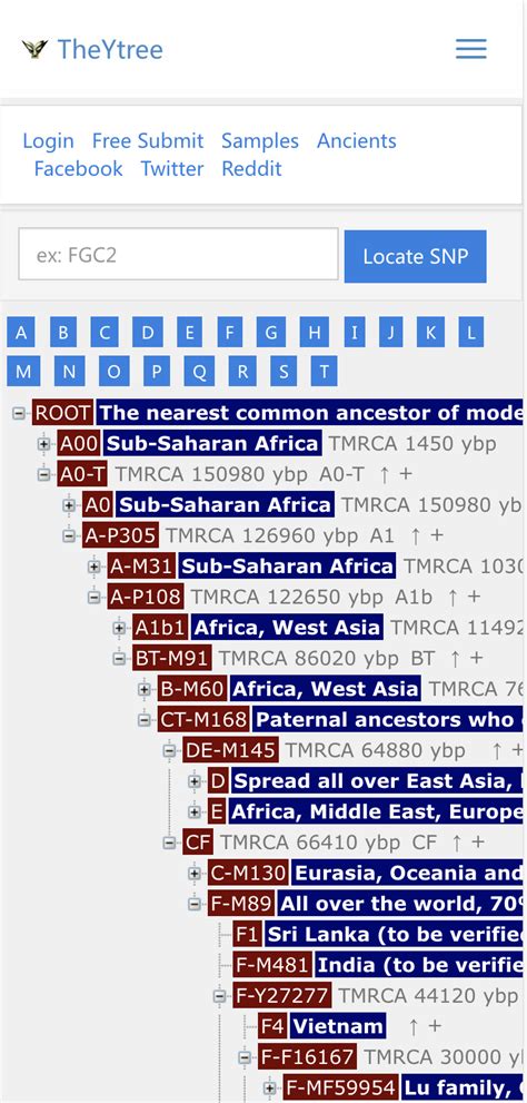 Khoisan tribes have European DNA : TheYtree