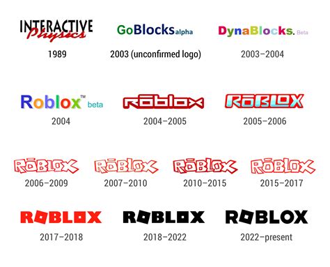 Roblox Logo Evolution (1989–2022) : r/roblox