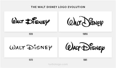 Walt Disney Logo Design – History, Meaning and Evolution | Turbologo