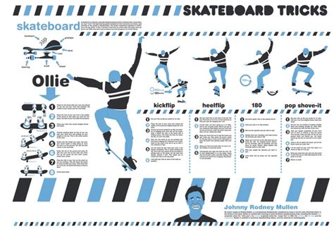 Infographie skateboard, passons les tricks en images – Foliostars