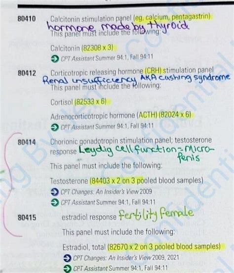 How is your CPT code book prep going? | Medical coding training ...