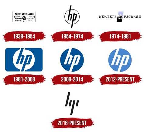 HP Logo, symbol, meaning, history, PNG