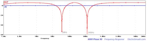 ElectroSmash - MXR Phase 90 Analysis.