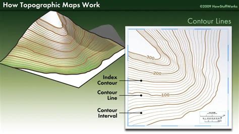 Contour Interval its usages With 1 Example