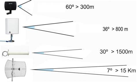 Wifi Beam Antenna - The Best Picture Of Beam