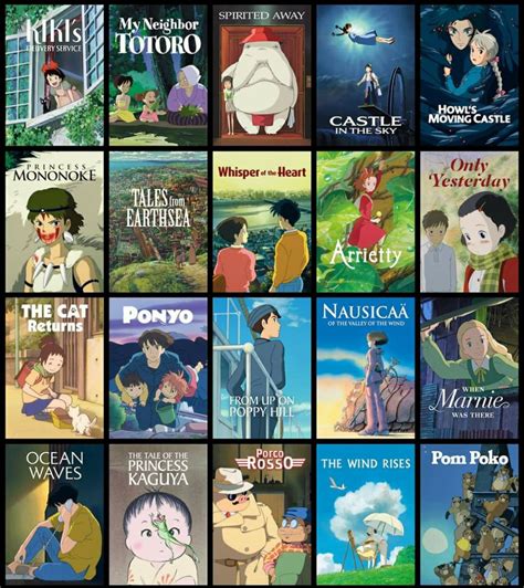 The Best Studio Ghibli Films to Watch in Netflix - ReelRundown